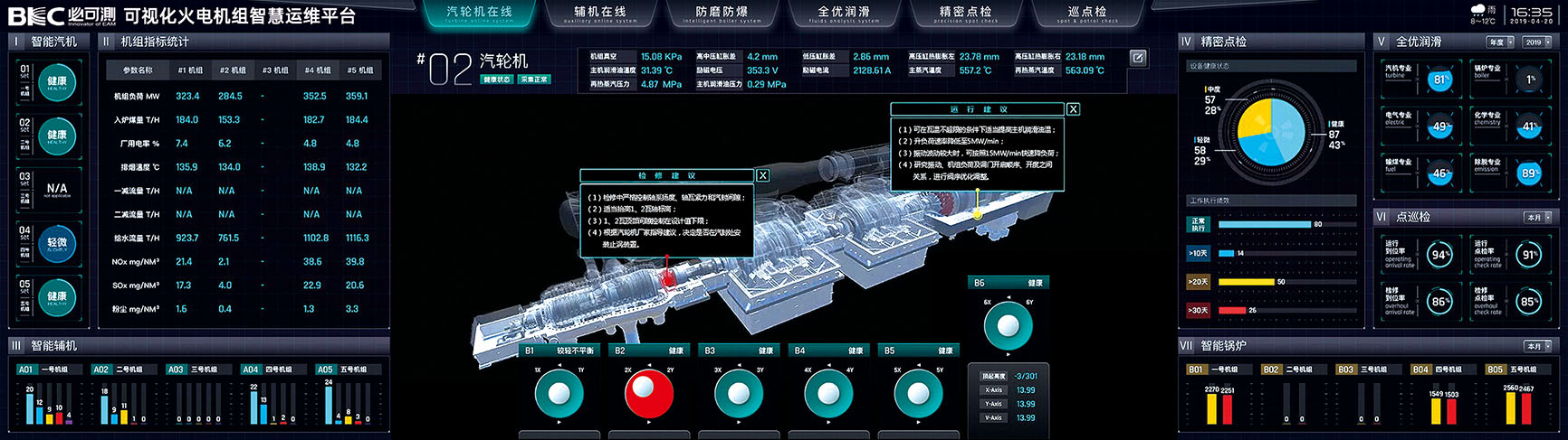 智能電廠